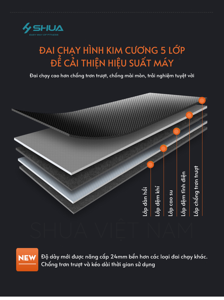 Máy Chạy Bộ SH-5918