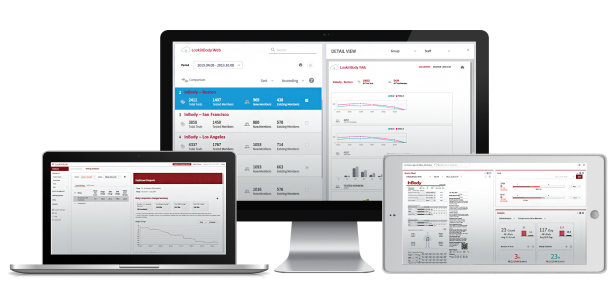 THIẾT BỊ PHÂN TÍCH CƠ THỂ ︱LOOKINBODY WEB