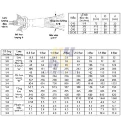 Đầu Phun Chất Lỏng Hỗn Hợp Venturi