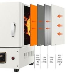 Lò Nung Nhiệt Độ Cao 1000 – 1300°C