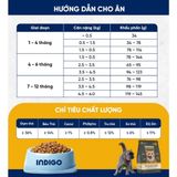  Thức ăn hạt khô hữu cơ cho mèo con Indigo tăng cường sức khoẻ tiêu hoá 