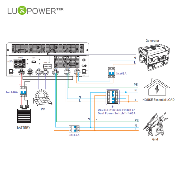 Inverter Hybrid Luxpower SNA 6kW