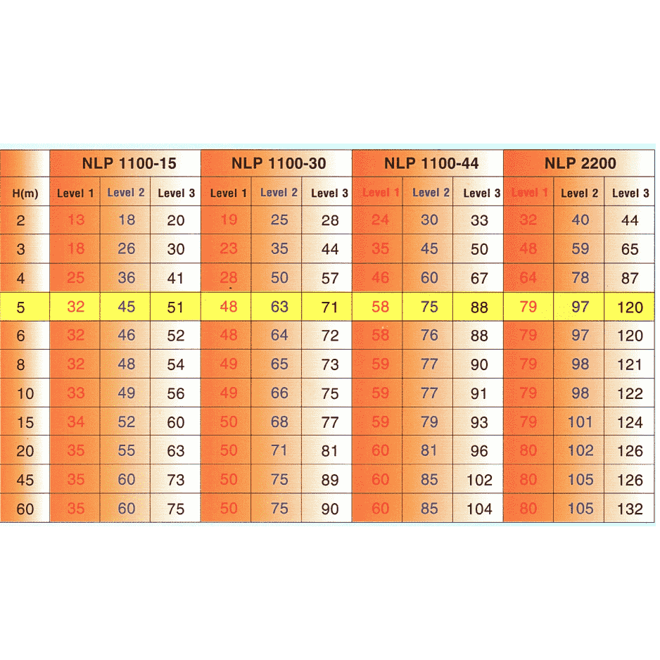 KIm Thu Sét CIRPROTEC NLP 1100-44, RP=88m