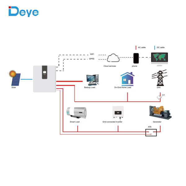 Hệ Thống Lưu Trữ Năng Lượng Deye All-in-One RW-F5.3-1H3