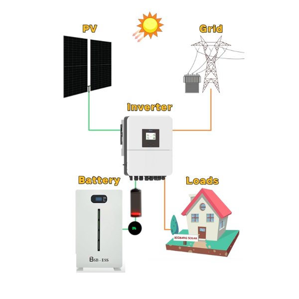 Inverter Hybrid Deye 5KW 1 Pha SUN-5K-SG04LP1-EU-SM2