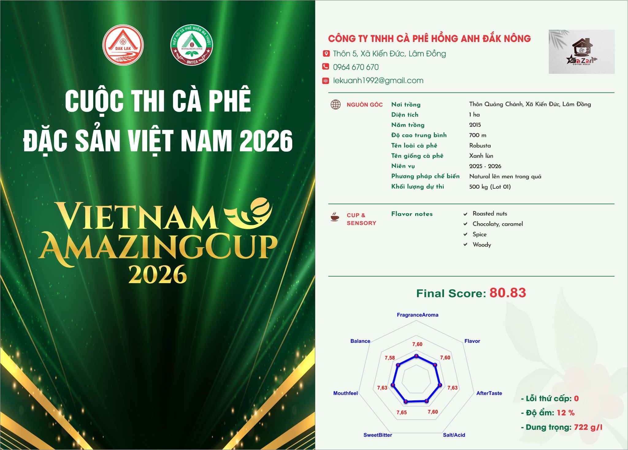  CÔNG TY TNHH CÀ PHÊ HỒNG ANH ĐẮK NÔNG 