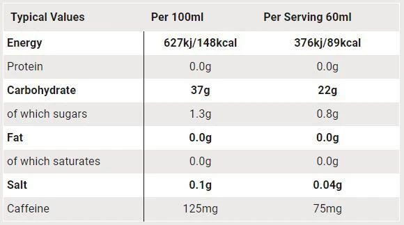  SIS GEL GO ENERGY + Caffeine - 60 ml 