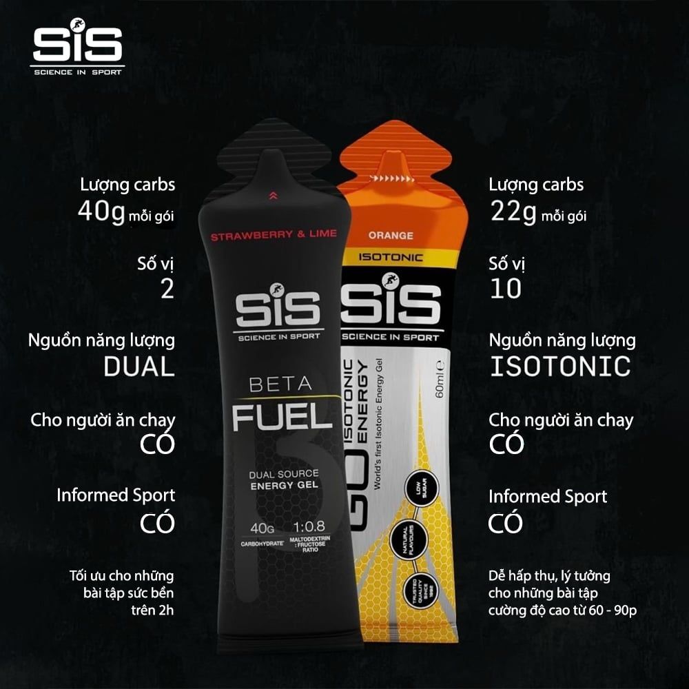  Gel Năng Lượng SIS Beta Fuel Energy - 40g 
