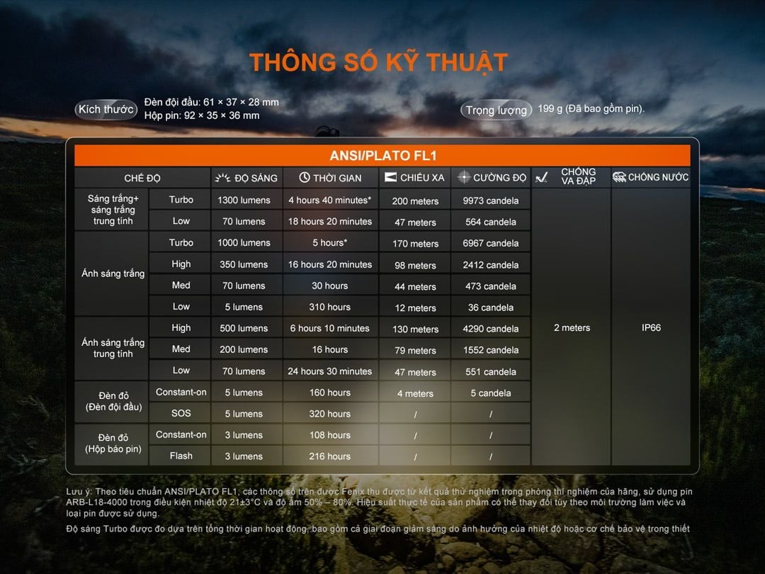  Đèn Pin Đội Đầu Fenix HP12R-T 