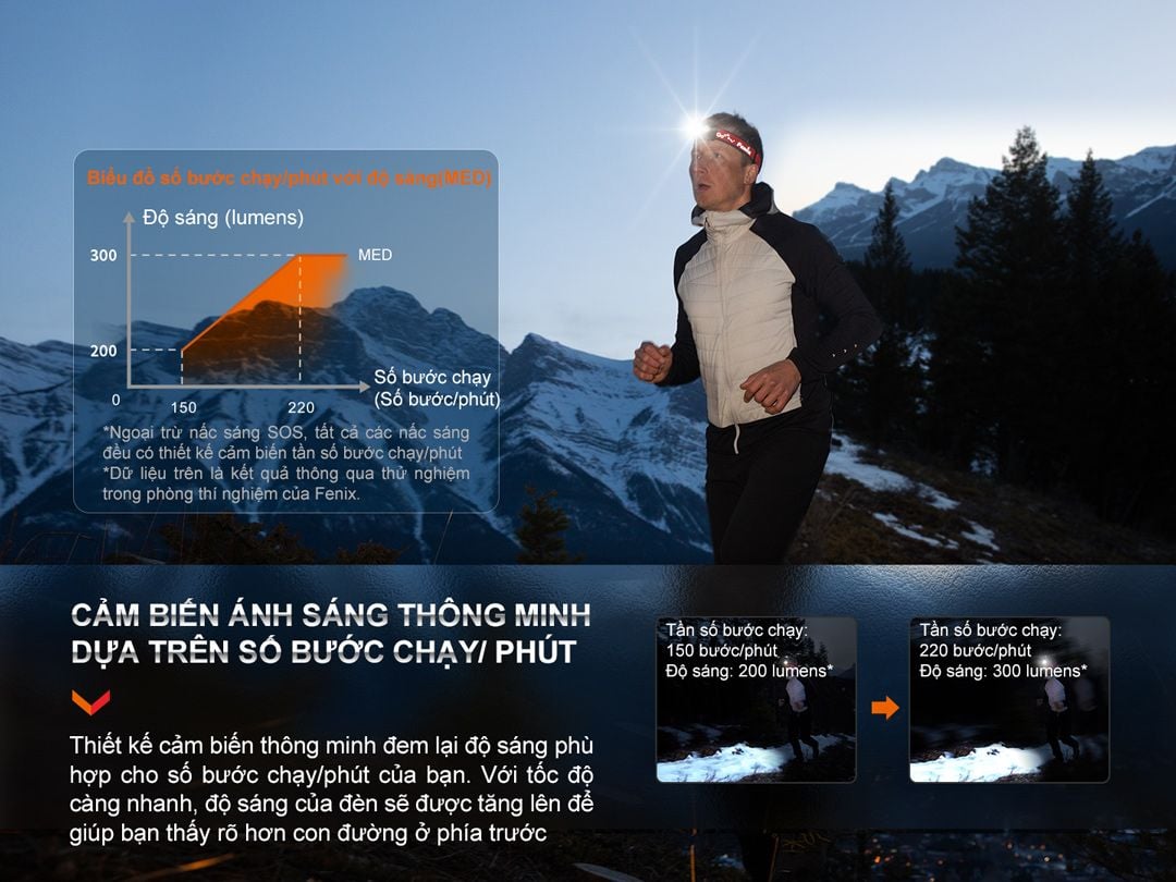  Đèn pin đội đầu Fenix HL32R-T 