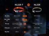  Đèn pin đội đầu Fenix HL32R-T 