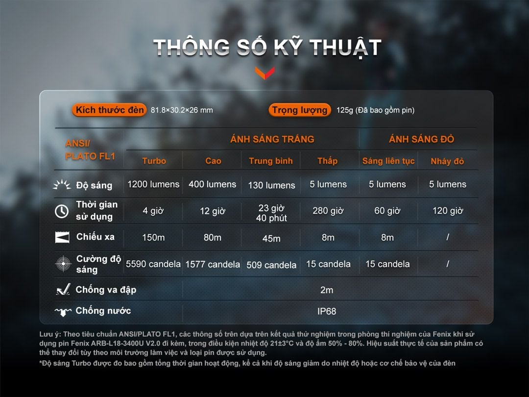  Đèn pin đội đầu Fenix HM62-T 