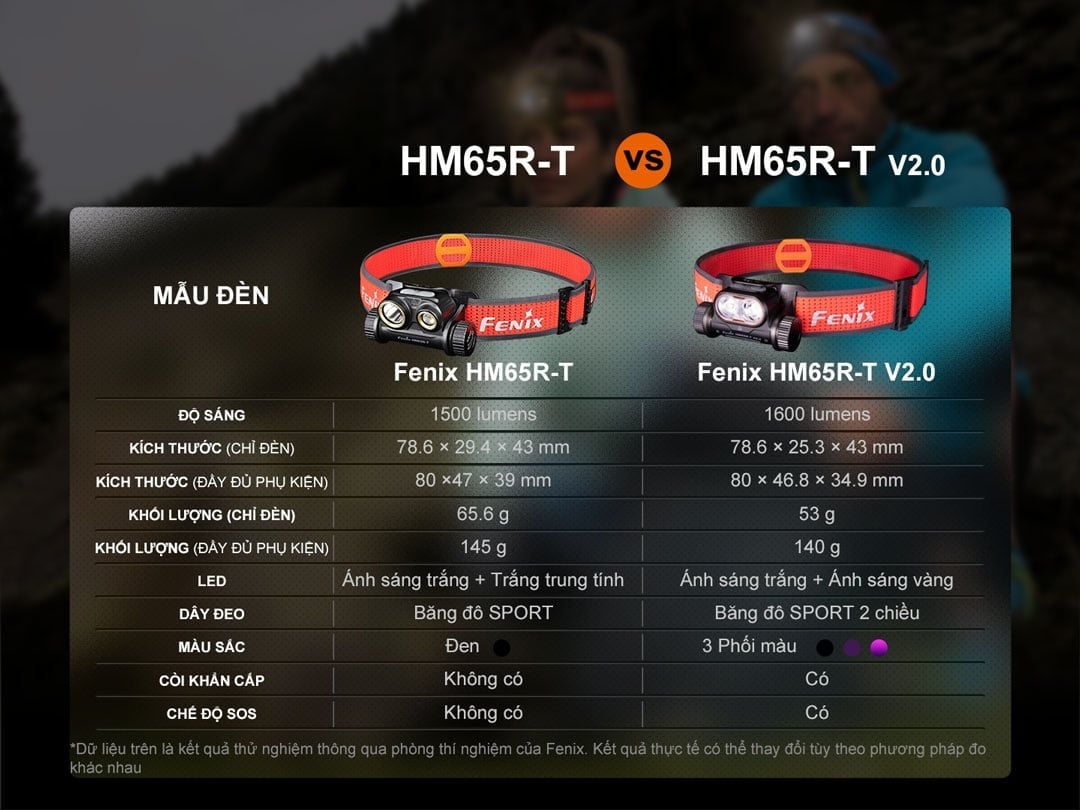  Đèn Pin Đội Đầu Fenix HM65R-T V2.0 