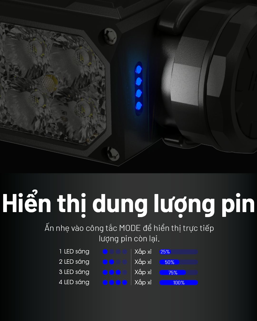  Đèn Đội Đầu Chạy Địa Hình Nitecore HC65 UHE -2000 lumen 