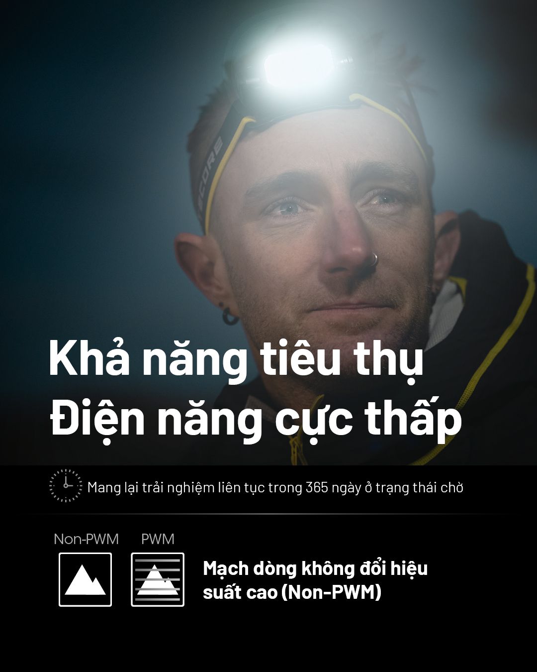  Đèn Đội Đầu Chạy Địa Hình Nitecore HC65 UHE -2000 lumen 