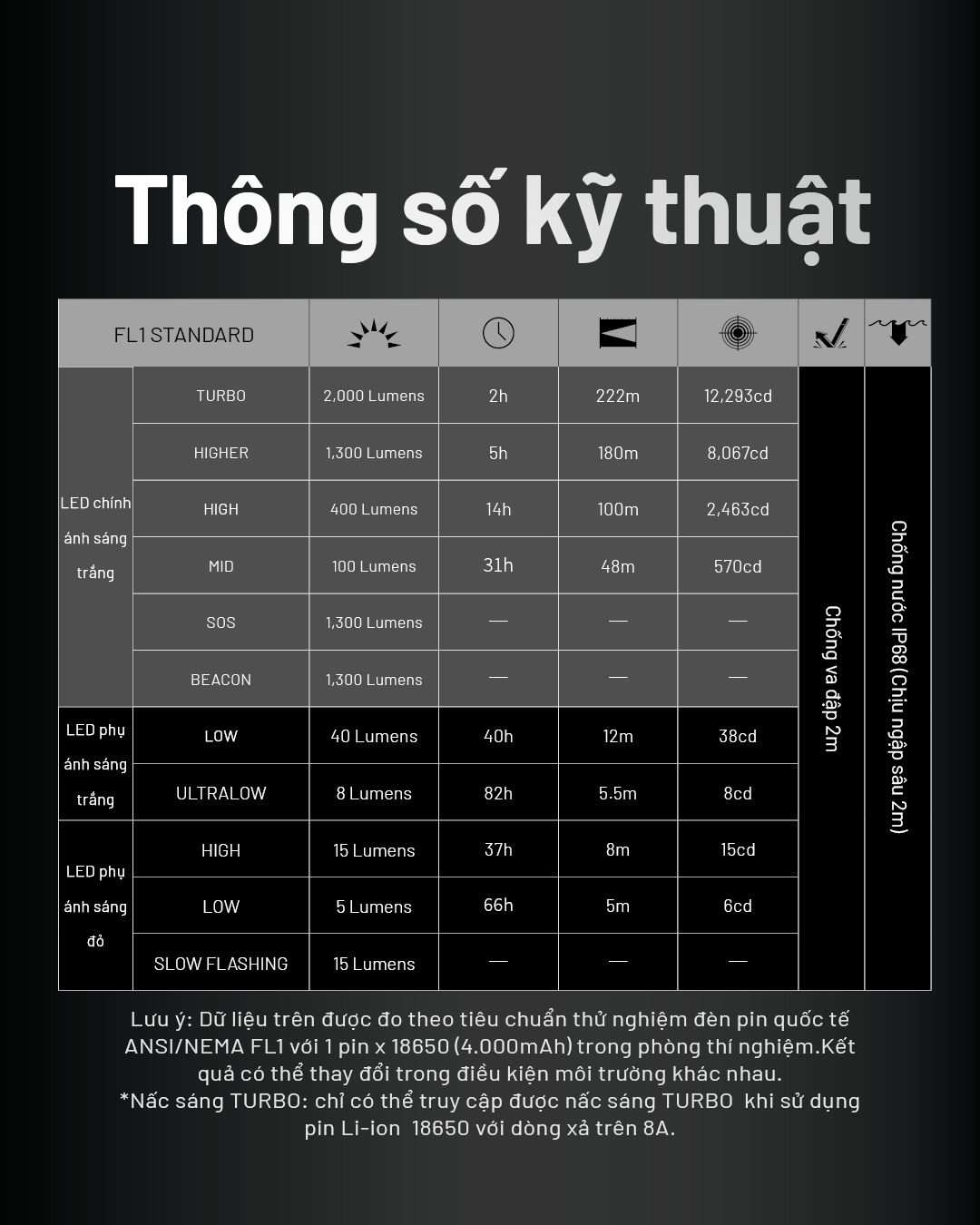  Đèn Đội Đầu Chạy Địa Hình Nitecore HC65 UHE -2000 lumen 