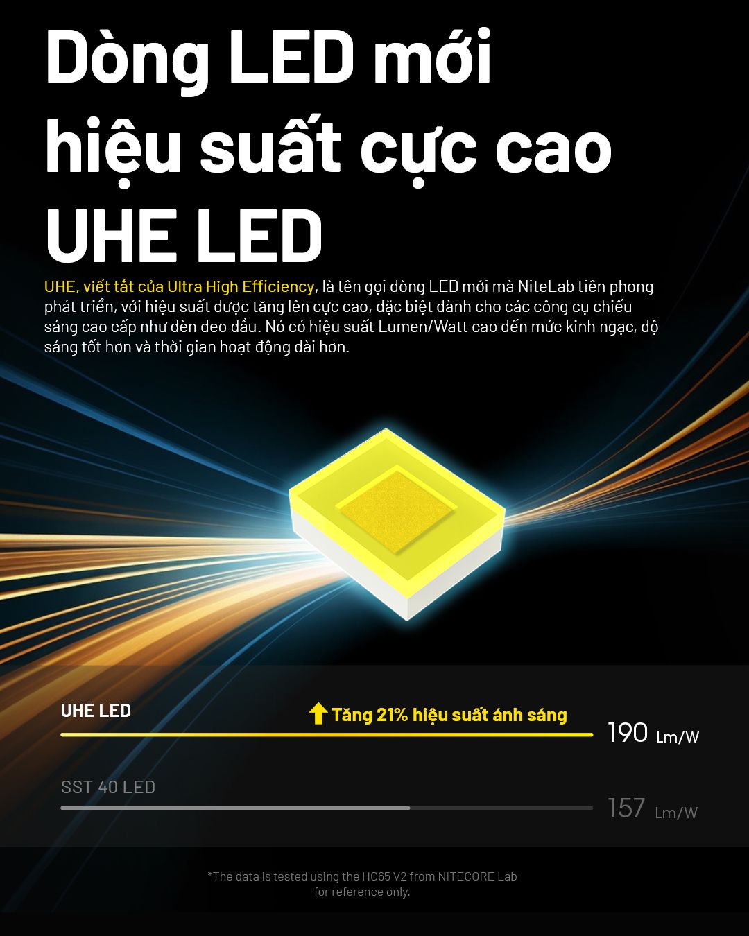  Đèn Đội Đầu Chạy Địa Hình Nitecore HC65 UHE -2000 lumen 