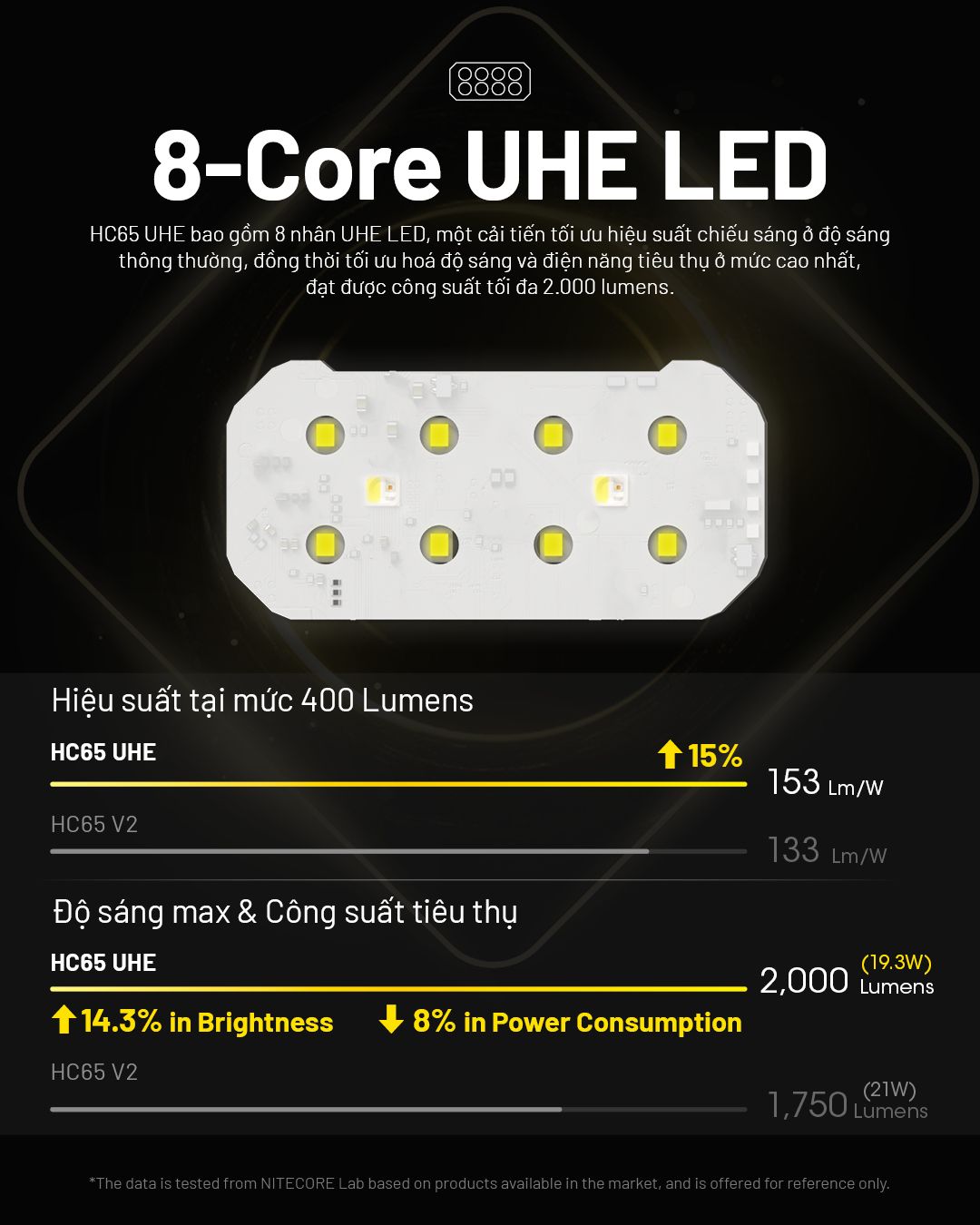  Đèn Đội Đầu Chạy Địa Hình Nitecore HC65 UHE -2000 lumen 