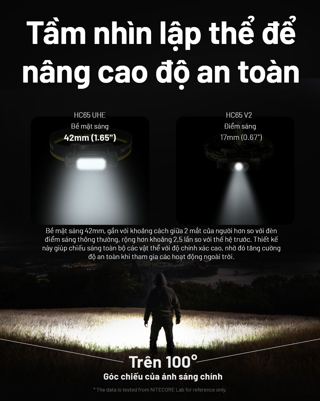  Đèn Đội Đầu Chạy Địa Hình Nitecore HC65 UHE -2000 lumen 