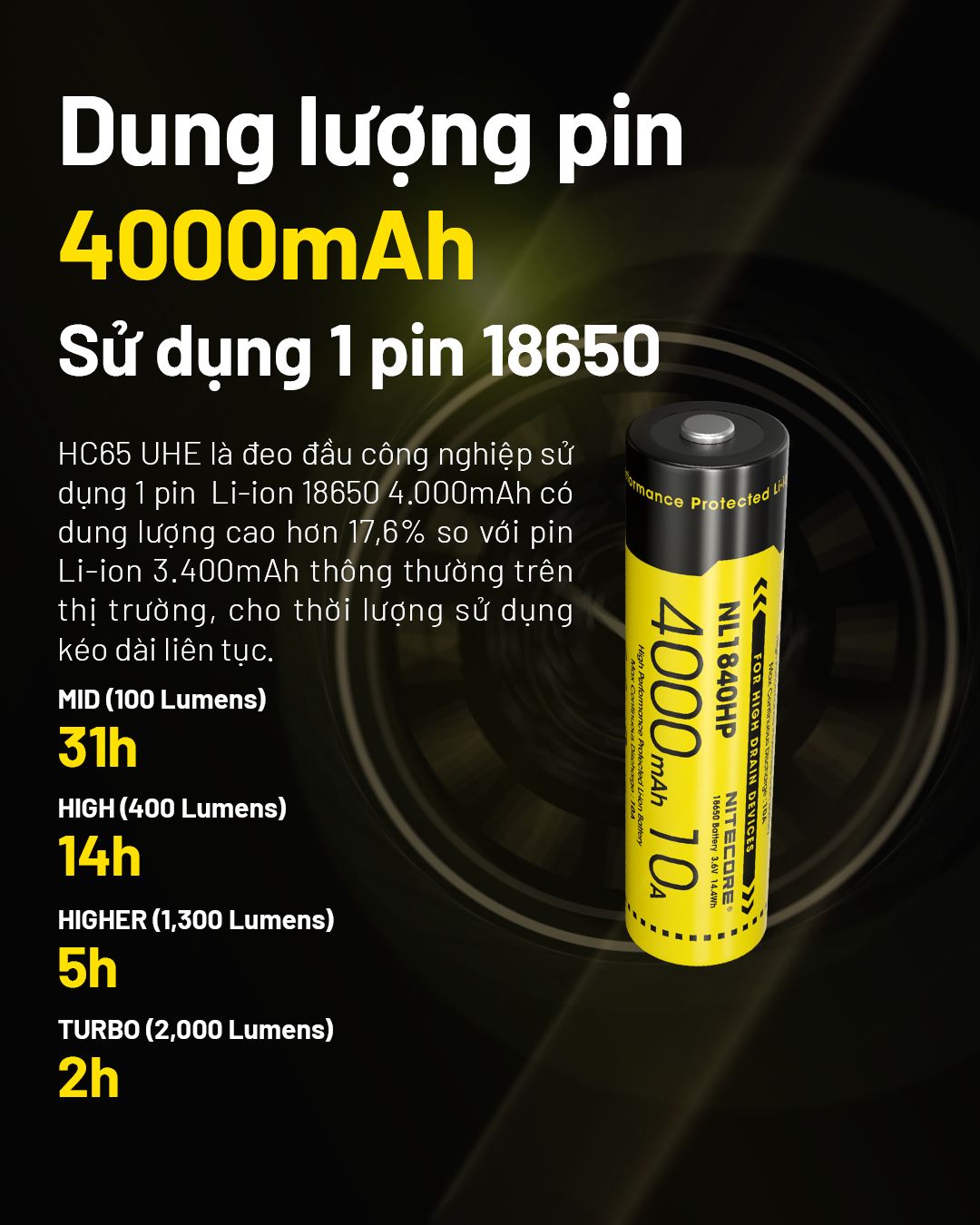  Đèn Đội Đầu Chạy Địa Hình Nitecore HC65 UHE -2000 lumen 