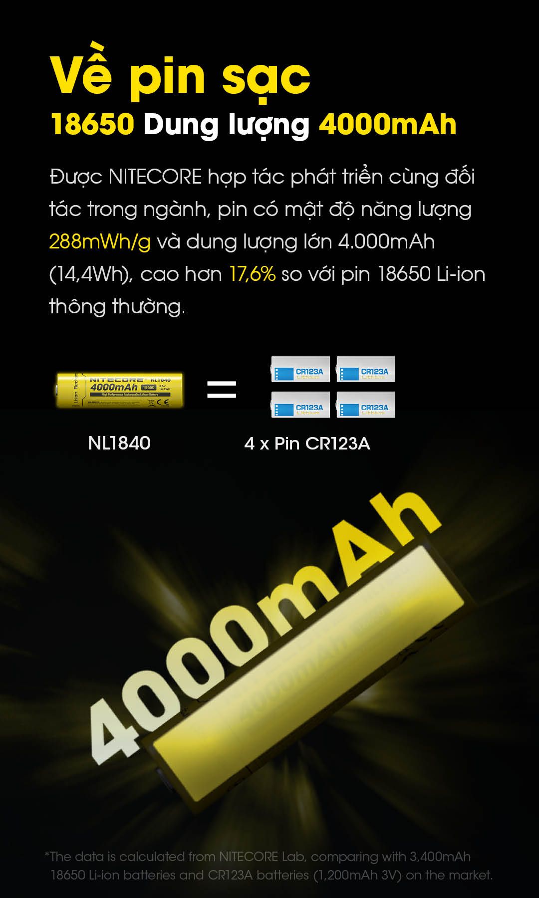  Pin Sạc Nitecore NL1840 Dung Lượng 4000mAh 