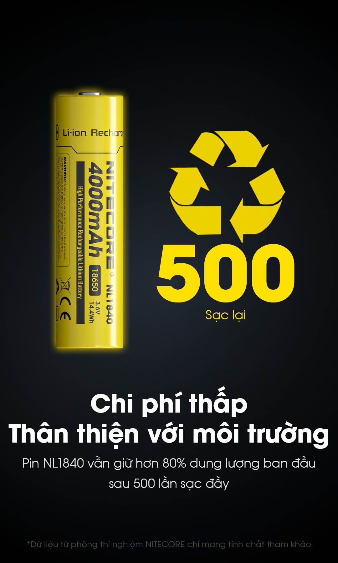  Pin Sạc Nitecore NL1840 Dung Lượng 4000mAh 
