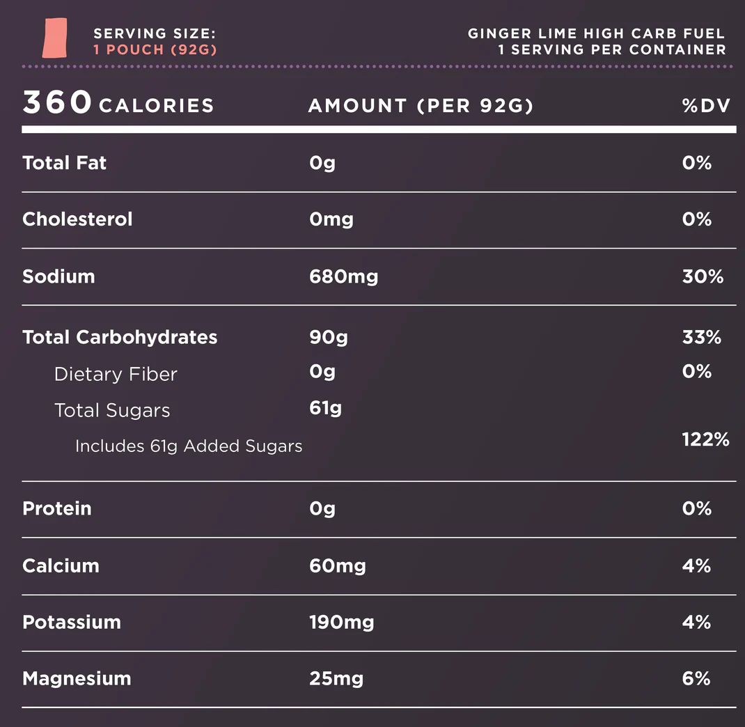  Tailwind High Carb Fuel 