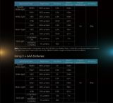  Đèn Đội Đầu Chạy Trail Nitecore UT27 Pro - 800 Lumens 