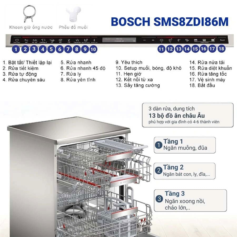 Công nghệ sấy Zeolith trên Bosch SMS8ZDI86M Serie 8