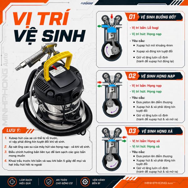 Máy bắn trấu vệ sinh buồng đốt - họng nạp xả dùng cho xe máy và ô tô