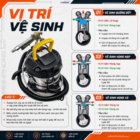 Máy bắn trấu vệ sinh buồng đốt - họng nạp xả dùng cho xe máy và ô tô