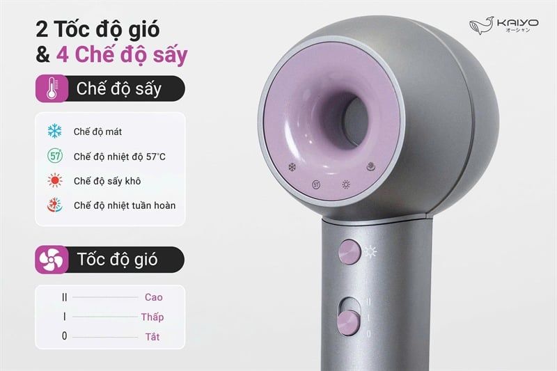 Máy sấy tóc ion âm dòng high speed Kaiyo