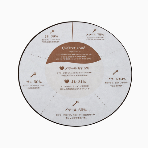 [COMING SOON] Hộp Kẹo Confeito「CONFEITO です」