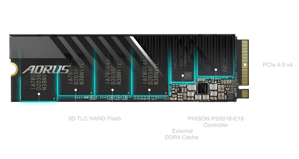 AORUS Gen4 7000s SSD 1TB