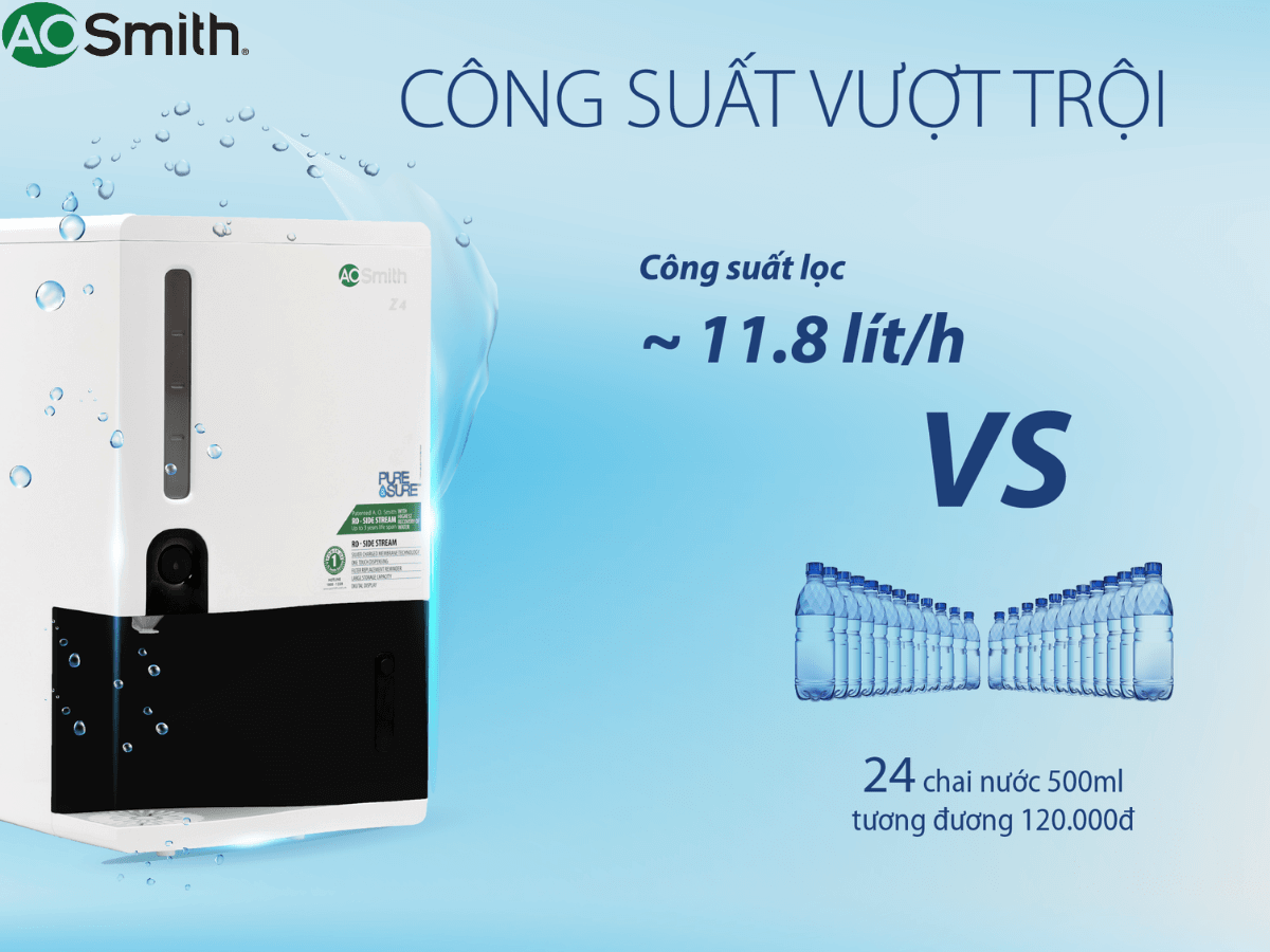 Máy Lọc Nước A. O. Smith Z4