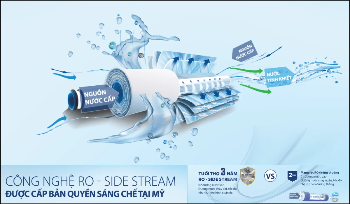 Máy Lọc Nước A. O. Smith Z4