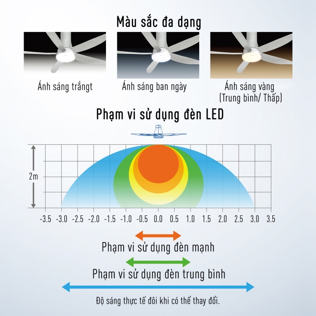 Quạt Trần Panasonic 5 cánh F-60UFN