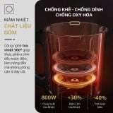 Máy Xay Nấu Đa Năng OLIVO CB20 - Độ Ồn Thấp Nhất - Chống Trào Tuyệt Đối - Vệ Sinh Khử Khuẩn - Chống Dính Gốm