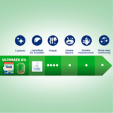 Viên rửa bát hữu cơ cao cấp Ultimate Eco All in 1 0% Deep Clean & Shine - Túi 45 viên (6)