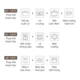 NỒI CHIÊN HẤP ĐA NĂNG OLIVO STEAMFRY XTRA - NÂNG CẤP BẢNG ĐIỀU KHIỂN OLED HIỆN ĐẠI