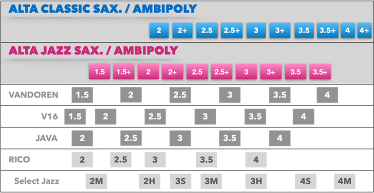  Dăm kèn Saxophone Tenor Silverstein Jazz 2 