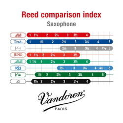  Dăm kèn Saxophone Tenor Vandoren Java Filed Red 3.0 