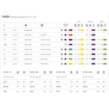  Bộ Dây đàn Violin Thomastik Infeld Dominant 4/4 medium aluminum wound 135 