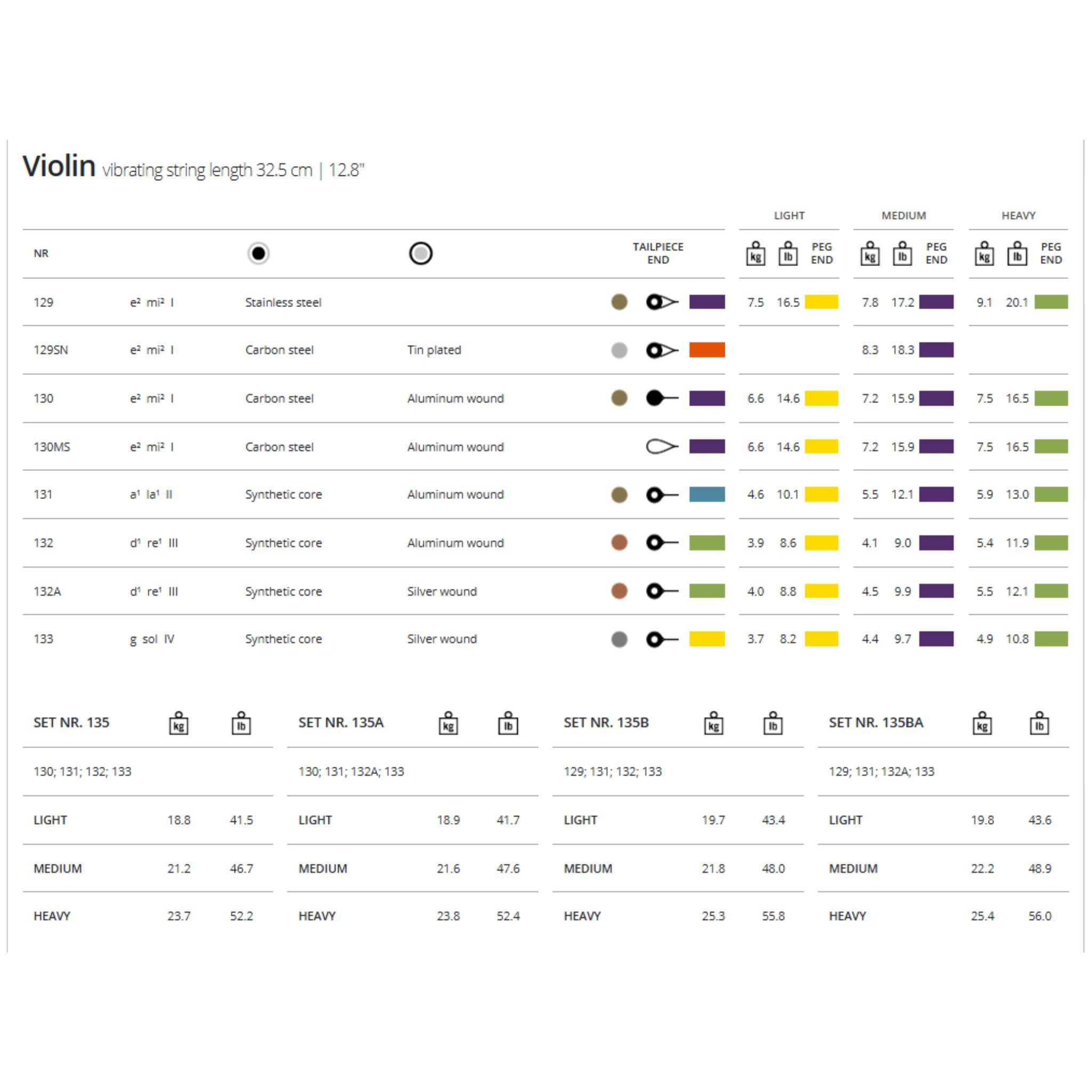  Bộ Dây đàn Violin Thomastik Infeld Dominant 4/4 medium aluminum wound 135 