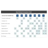  Dăm kèn Clarinet Bb Premium Selmer 2.5 