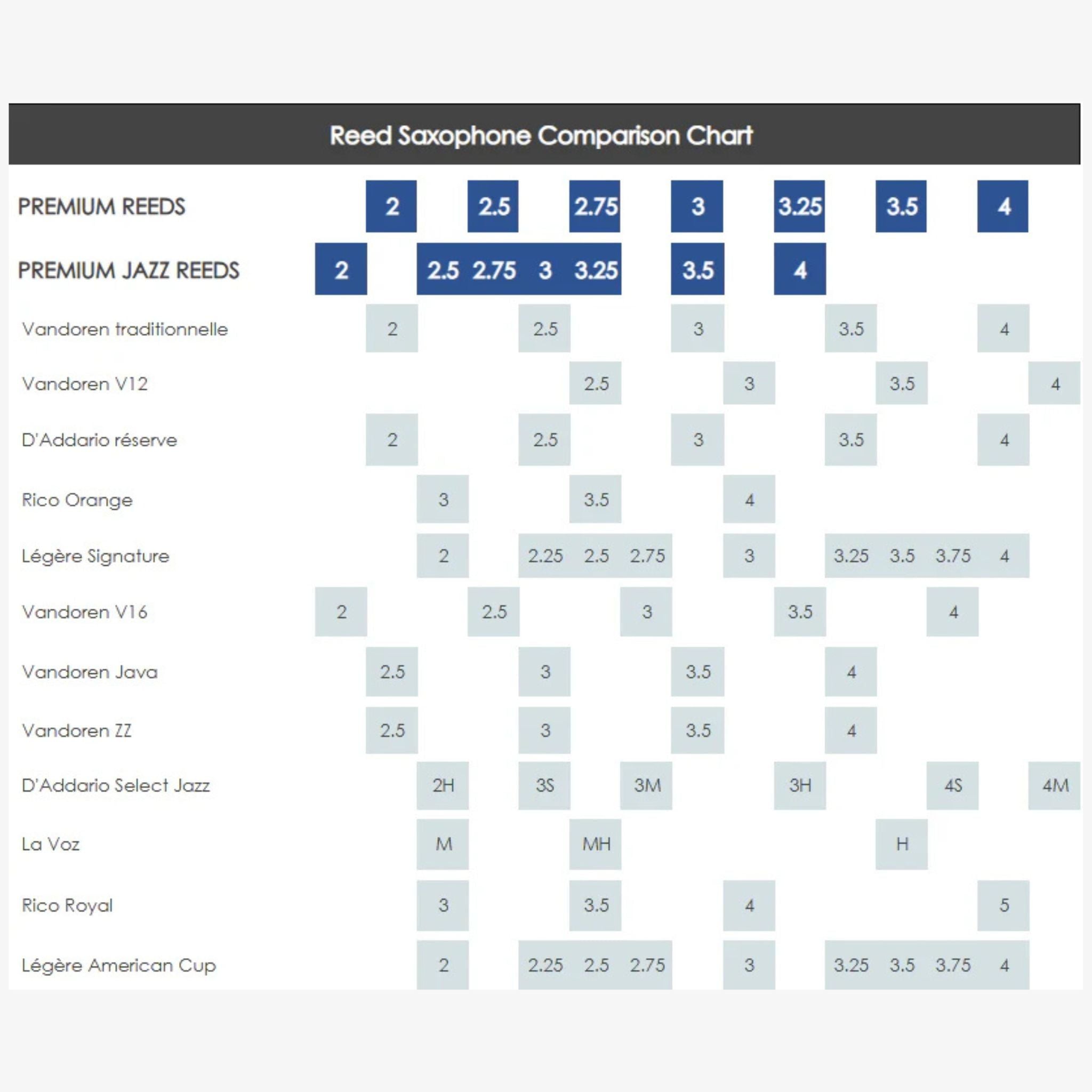  Dăm kèn Saxophone Alto Selmer Anches Jazz Pour Selmer Size 2.5 