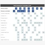  Dăm kèn Saxophone Alto Selmer Anches Jazz Pour Selmer Size 3 