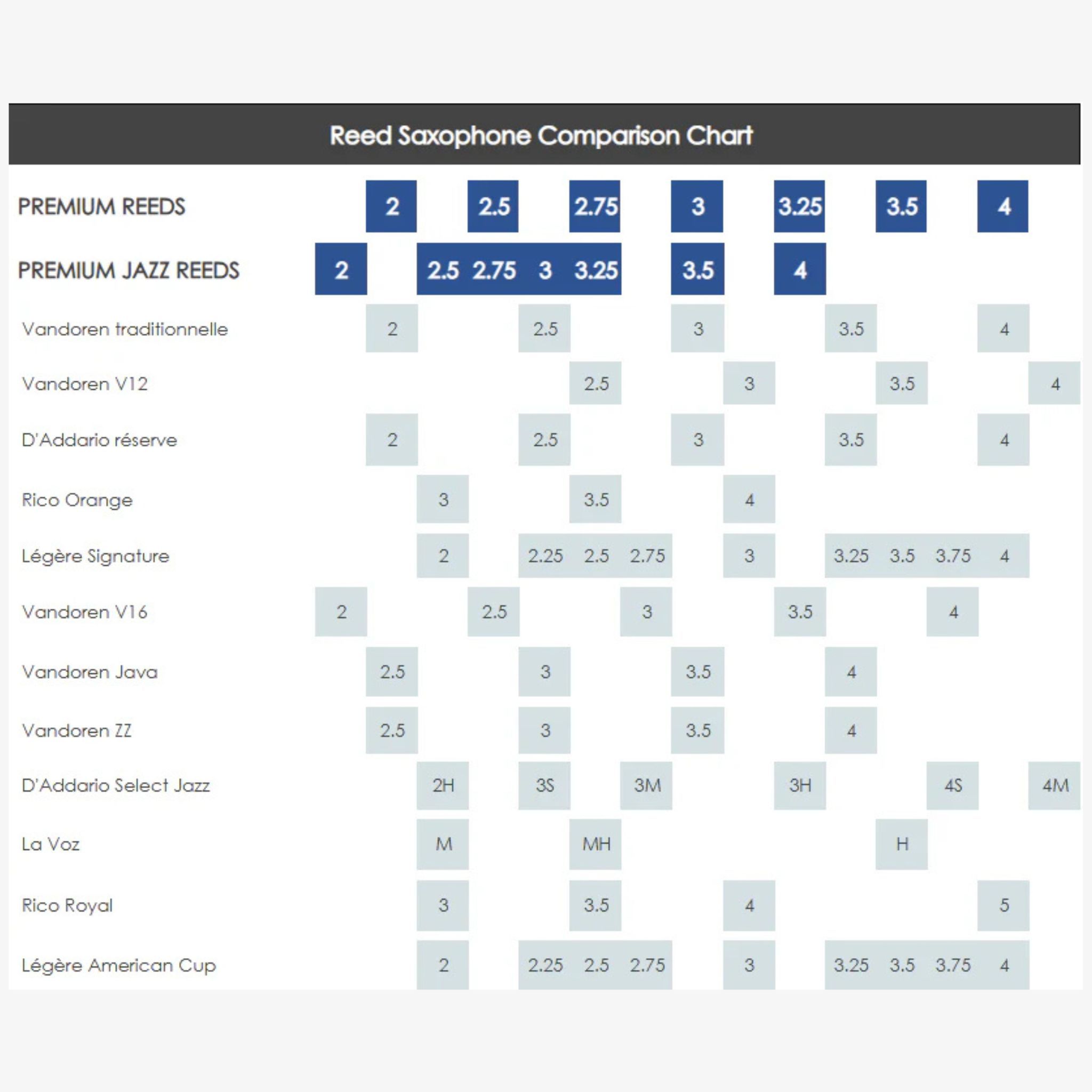  Dăm kèn Saxophone Alto Selmer Anches Jazz Pour Selmer Size 3 