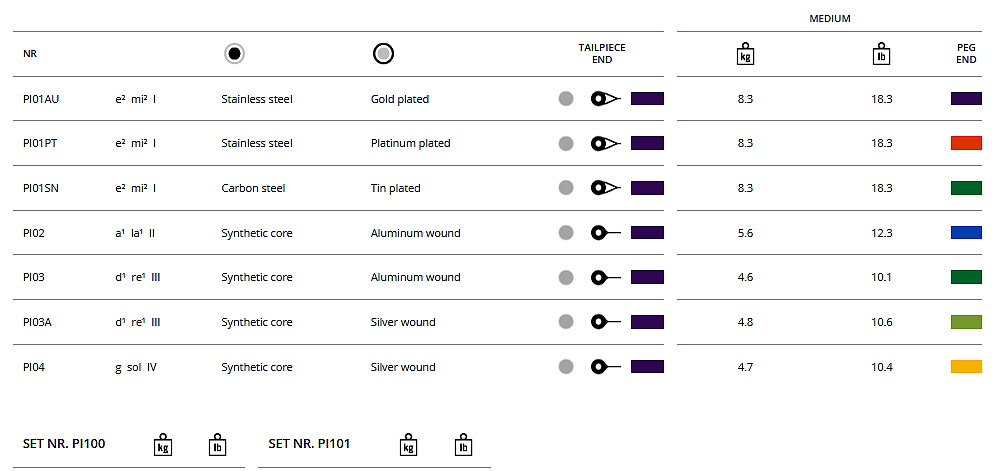  Bộ dây đàn Violin Thomastik Infeld Peter Infeld 4/4 medium 