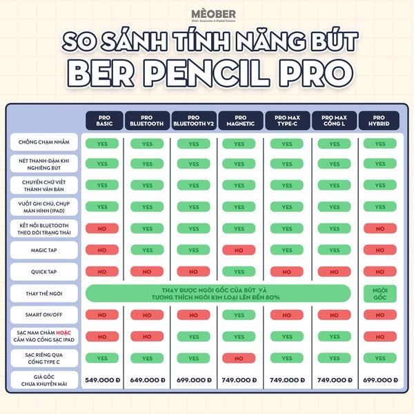  Bút cảm ứng BerPencil Pro dành cho iPad - Chống chạm nhầm, chuyển chữ viết thành văn bản, sạc nam châm by MèoBer 